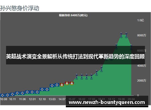 英超战术演变全景解析从传统打法到现代革新趋势的深度回顾 英超战术演变全景解析从传统打法到现代革新趋势的深度回顾