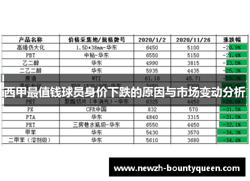 西甲最值钱球员身价下跌的原因与市场变动分析