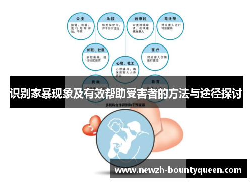 识别家暴现象及有效帮助受害者的方法与途径探讨 识别家暴现象及有效帮助受害者的方法与途径探讨