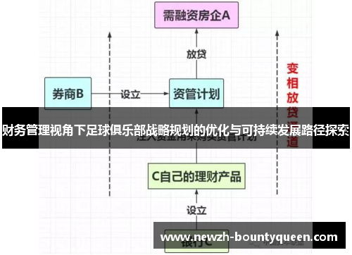 财务管理视角下足球俱乐部战略规划的优化与可持续发展路径探索 财务管理视角下足球俱乐部战略规划的优化与可持续发展路径探索