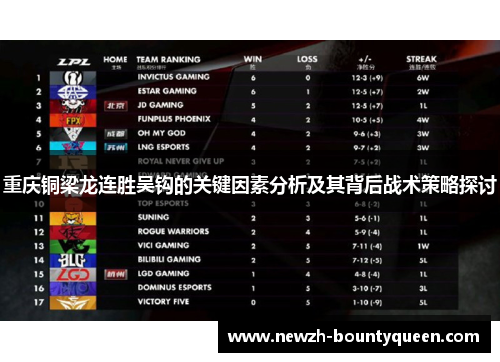 重庆铜梁龙连胜吴钩的关键因素分析及其背后战术策略探讨 重庆铜梁龙连胜吴钩的关键因素分析及其背后战术策略探讨
