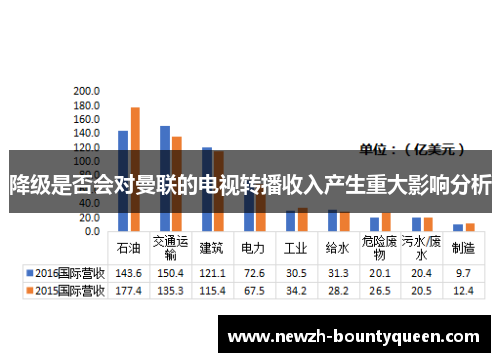 降级是否会对曼联的电视转播收入产生重大影响分析 降级是否会对曼联的电视转播收入产生重大影响分析