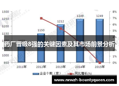 药厂晋级8强的关键因素及其市场前景分析 药厂晋级8强的关键因素及其市场前景分析