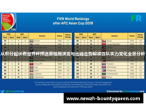 从积分起伏看世界杯预选赛格局演变与出线走势解读各队实力变化全景分析 从积分起伏看世界杯预选赛格局演变与出线走势解读各队实力变化全景分析