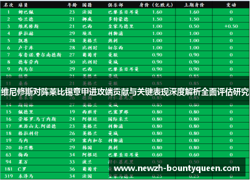 维尼修斯对阵莱比锡意甲进攻端贡献与关键表现深度解析全面评估研究