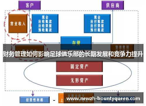 财务管理如何影响足球俱乐部的长期发展和竞争力提升