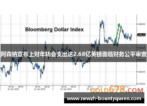 阿森纳宣布上财年转会支出达2.68亿英镑面临财务公平审查 阿森纳宣布上财年转会支出达2.68亿英镑面临财务公平审查