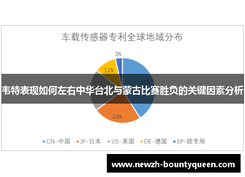 韦特表现如何左右中华台北与蒙古比赛胜负的关键因素分析